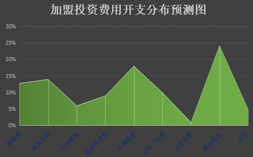 菏泽屠家羊肉汤