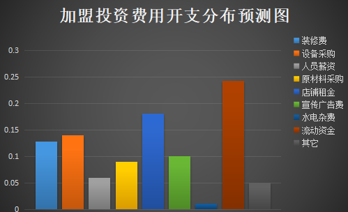 稍微麻辣海鲜