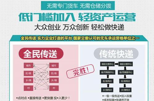 全民传送产品 门店图片