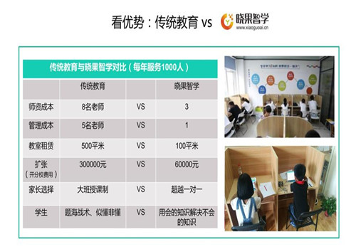 晓果智学