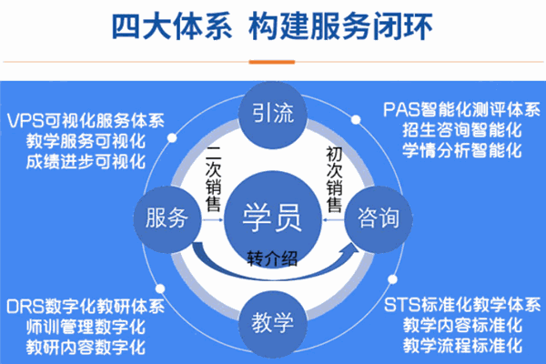 北极星AI