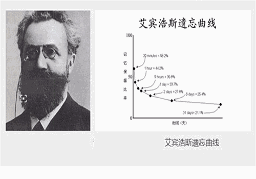 艾宾浩斯智能教育