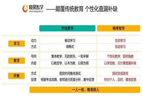 晓果智学