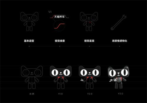 阿里巴巴天猫养车
