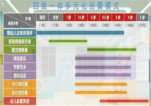 丹尼尔国际•儿童成长俱乐部