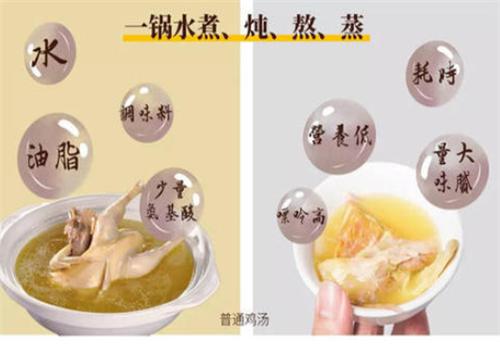 尚养三品鸡元汤产品 门店图片