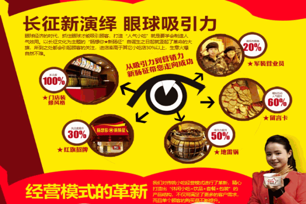 新肠征小吃产品 门店图片