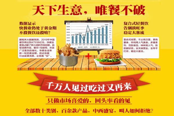 功夫堡产品 门店图片