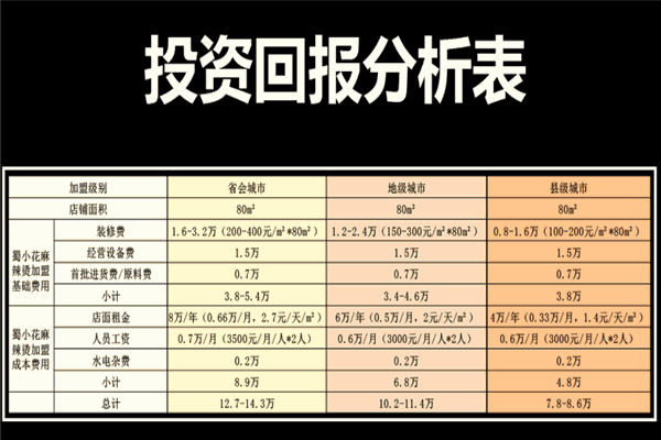 食伍艺卤味麻辣烫加盟