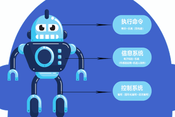 慧乐思机器人教育产品 门店图片