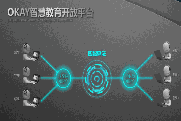 OKAY智慧教育产品 门店图片