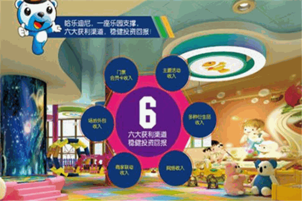 哈乐迪尼儿童乐园产品 门店图片