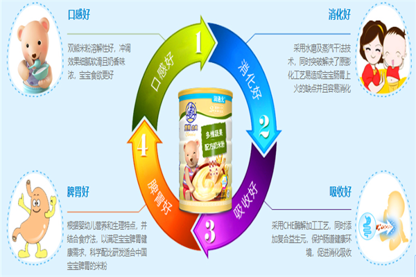 双熊米粉产品 门店图片