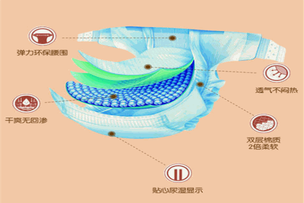 我懂宝宝纸尿裤产品 门店图片