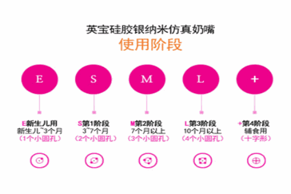 英宝婴儿用品
