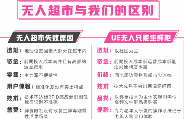 UE生鲜智能无人果蔬机加盟