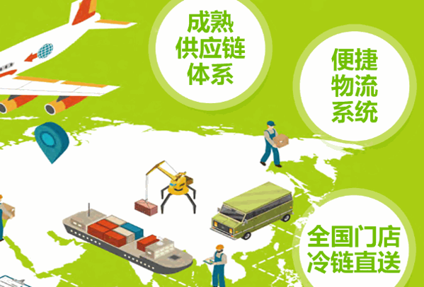 云果全线水果超市加盟怎么样?支持有哪些?
