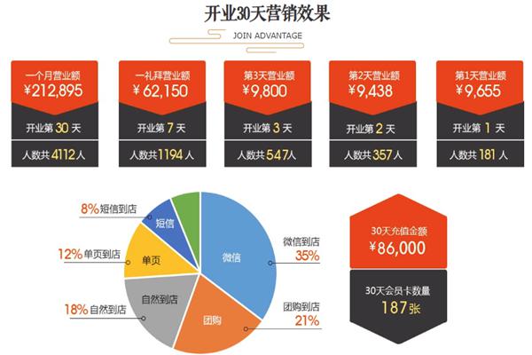 爵士牛牛肉火锅加盟