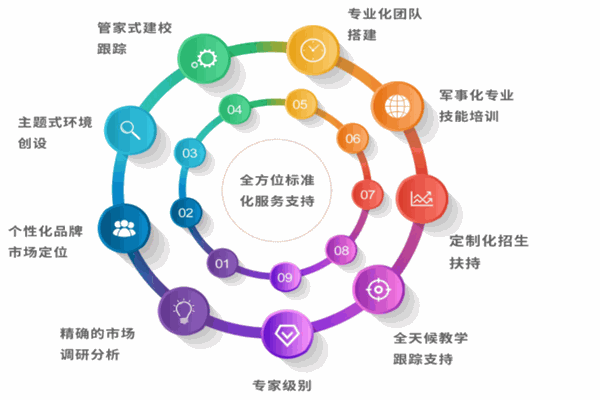 k13课外教育
