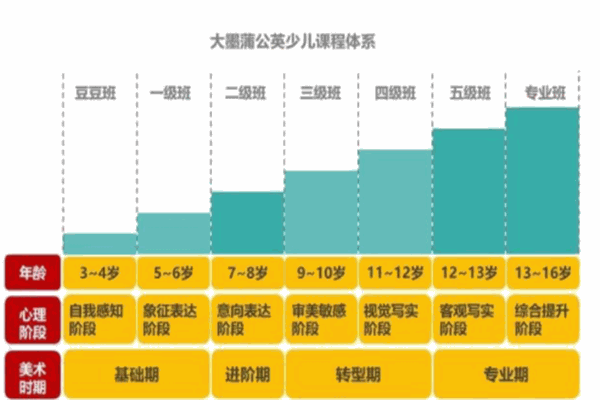 大漠蒲公英教育