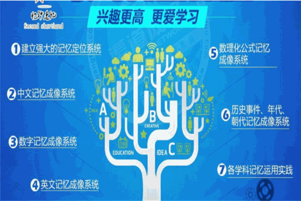 忆秒速记潜能记忆培训