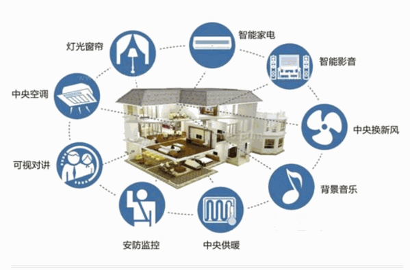 海尔u-home商好做吗?电话号码查询?