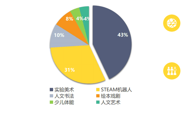 东方娃娃加盟