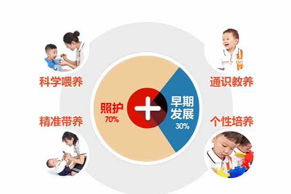 真爱幼幼儿早教