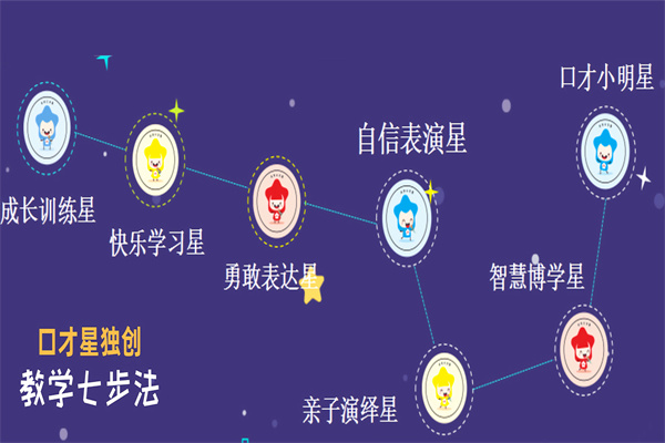 口才星教育产品 门店图片