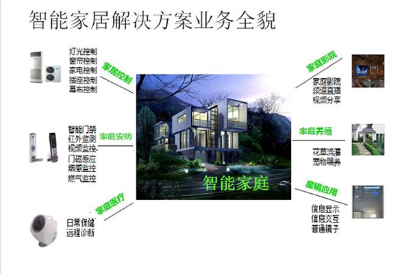 物联传感产品 门店图片