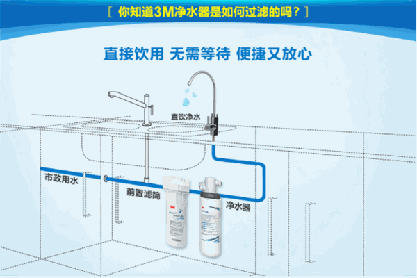 3M净水器