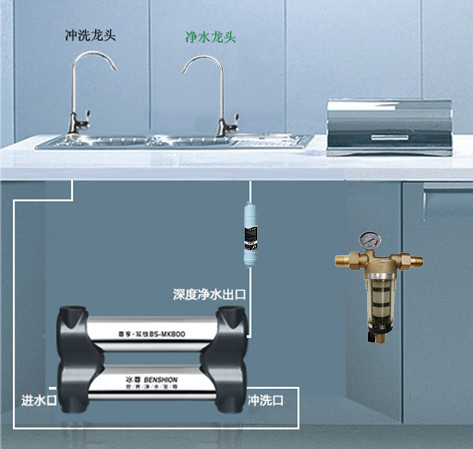 冰尊净水器