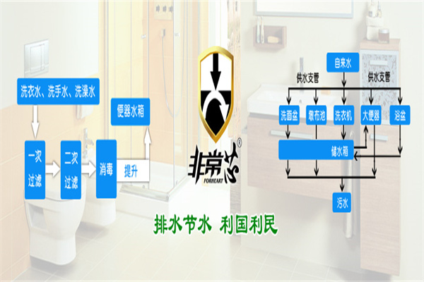 非常芯地漏产品 门店图片