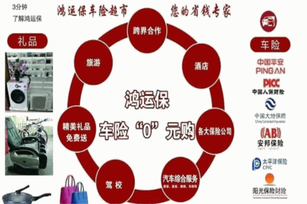 鸿运保车险超市