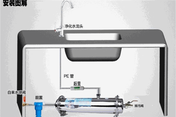 皇明净水器
