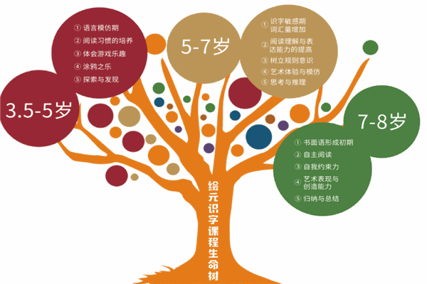 绘元识字