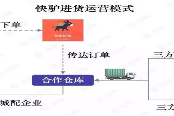 快驴进货产品 门店图片