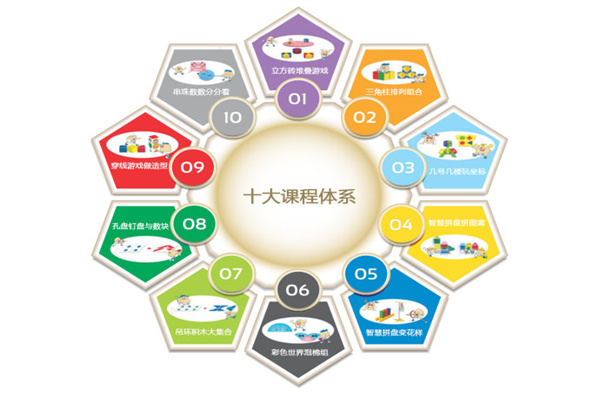 kmi脑力开发产品 门店图片