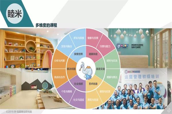 MOMYHOME睦米托育产品 门店图片