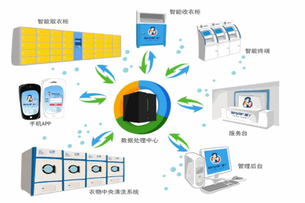 靓丫校园智能洗衣