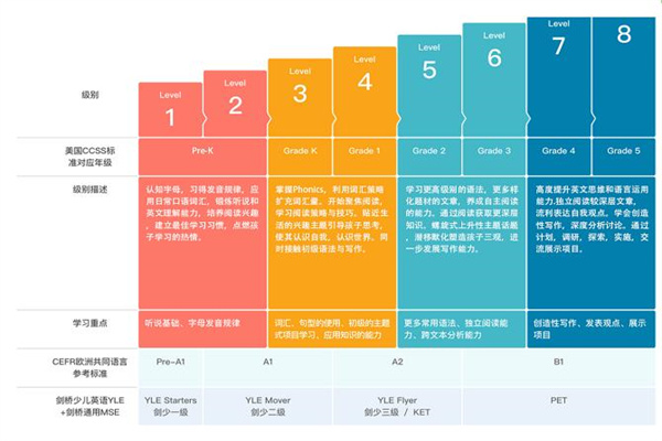 TOPKID产品 门店图片