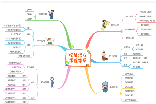 忆触即发