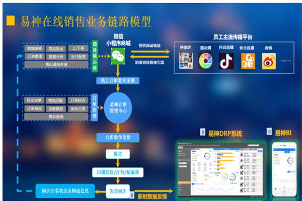 易神软件