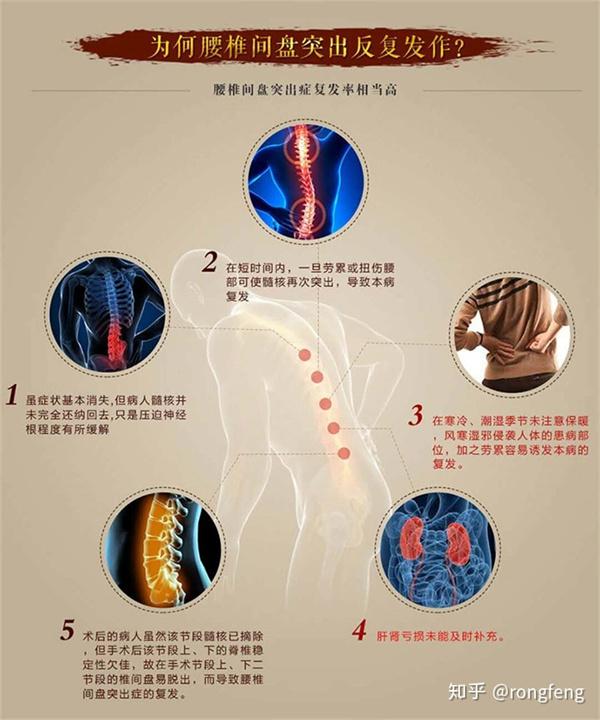 荣丰膏药产品 门店图片