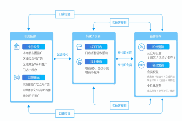 乐推微