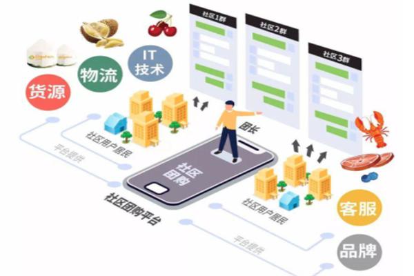 小熊乐购社区加盟