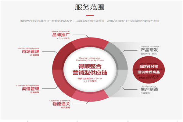 得顺产品 门店图片