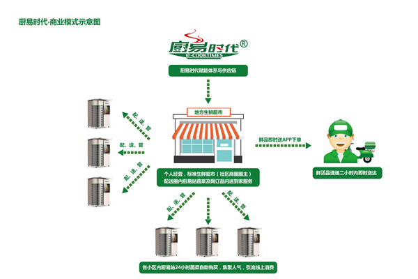 厨易时代产品 门店图片