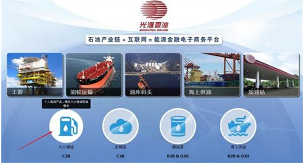 光汇云油产品 门店图片