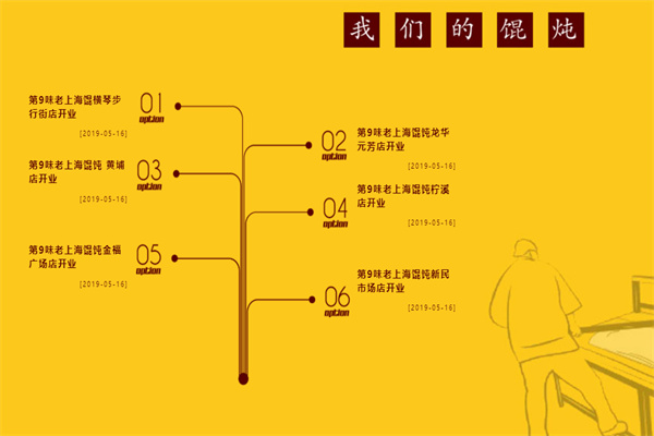 第九味馄饨产品 门店图片